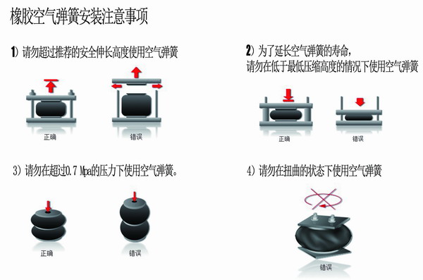 橡膠空氣彈簧安裝，橡膠空氣彈簧要求，橡膠空氣彈簧使用說明