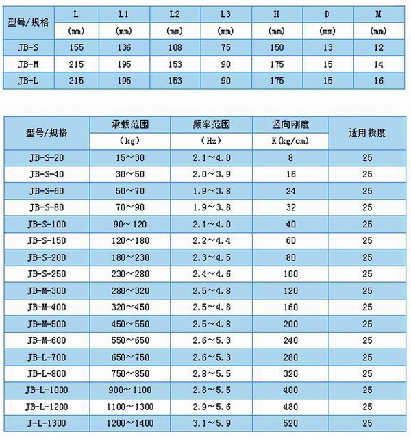 JB風(fēng)機(jī)彈簧減震器型號參數(shù)表