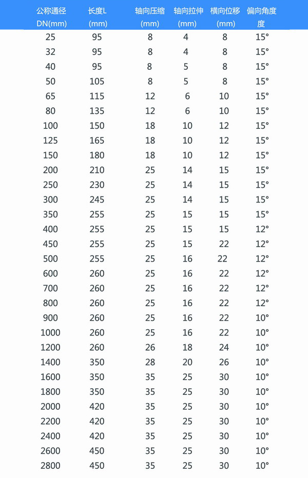 KXT型橡膠接頭參數(shù)表