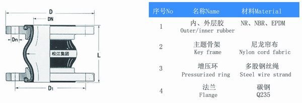 大口徑橡膠接頭產(chǎn)品參數(shù)表