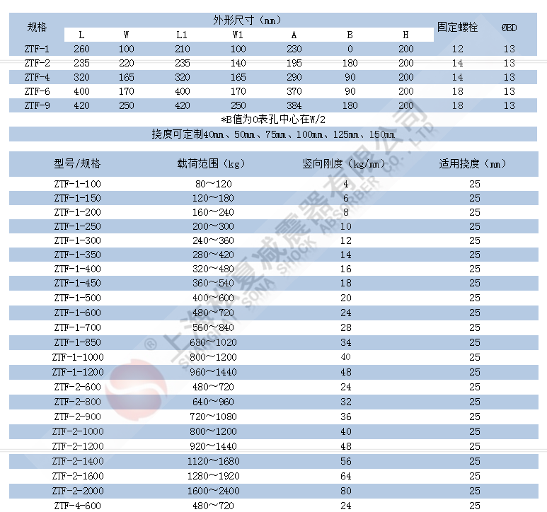 ZTF型可調式彈簧減震器參數(shù)表